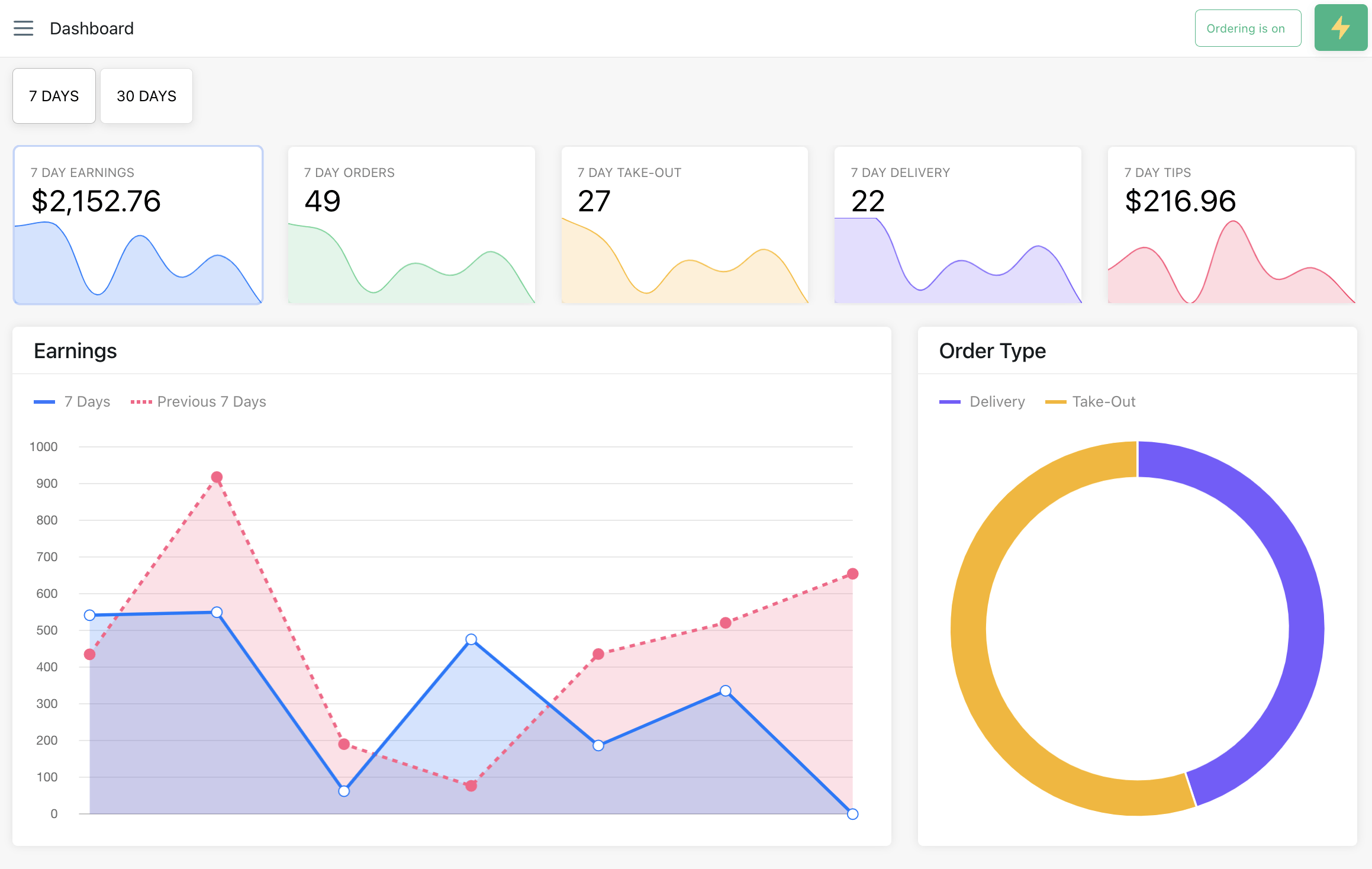 Blizzfull Dashboard